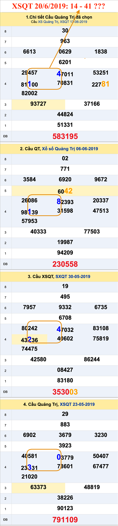 An so XSQT 20-6-2019